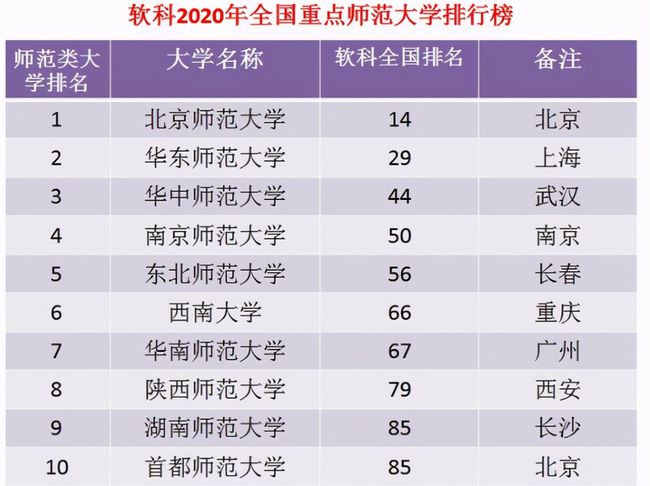 大学排行榜揭秘：全国大学排名前十名实力大赏