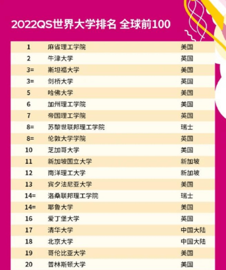 2026QS世界大学排行榜完整版：全球顶尖大学的实力对决