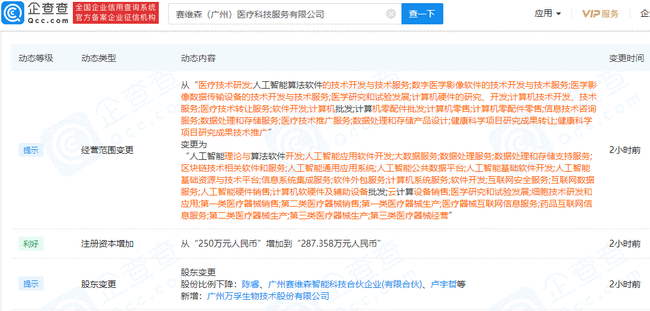 万孚生物投资赛维森科技，后者专注于医疗领域的人工智能等-智医疗网