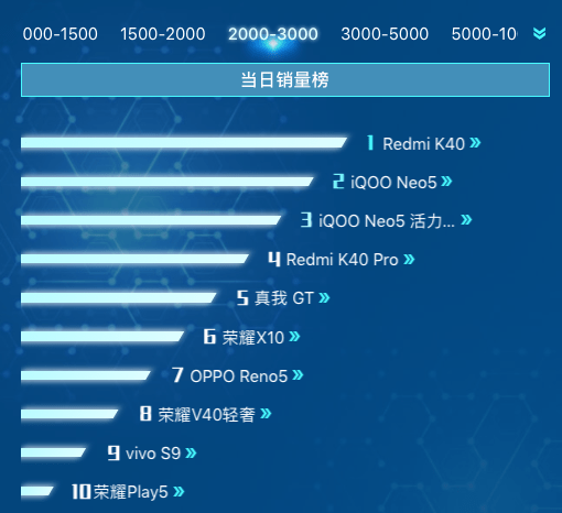2021新锐品牌榜TOP 5：颠覆传统，引领未来潮流的优质品牌