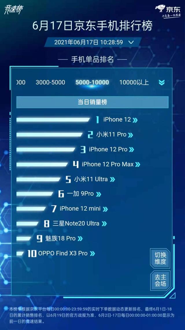 618榜单揭秘：洗衣机高性价比排行大赏