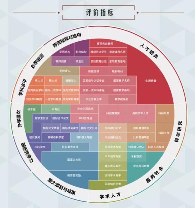 2025年大学排行榜揭晓：这些学校实力领跑，你的选择至关重要！