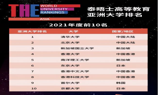 泰晤士中国大学排行榜揭晓：谁领风骚谁落榜