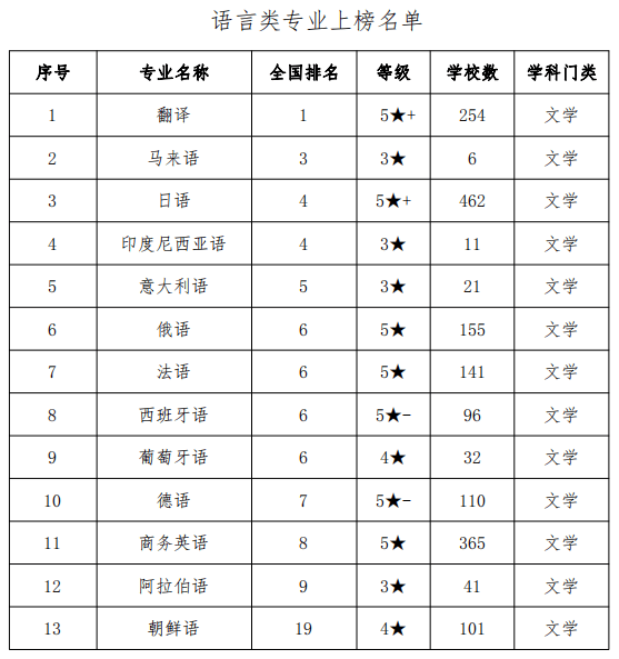 2021年大学排行榜完整版：探寻顶级学府的实力与特色