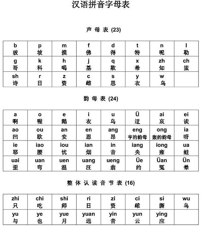 瞿怎么读（瞿怎么读姓氏）