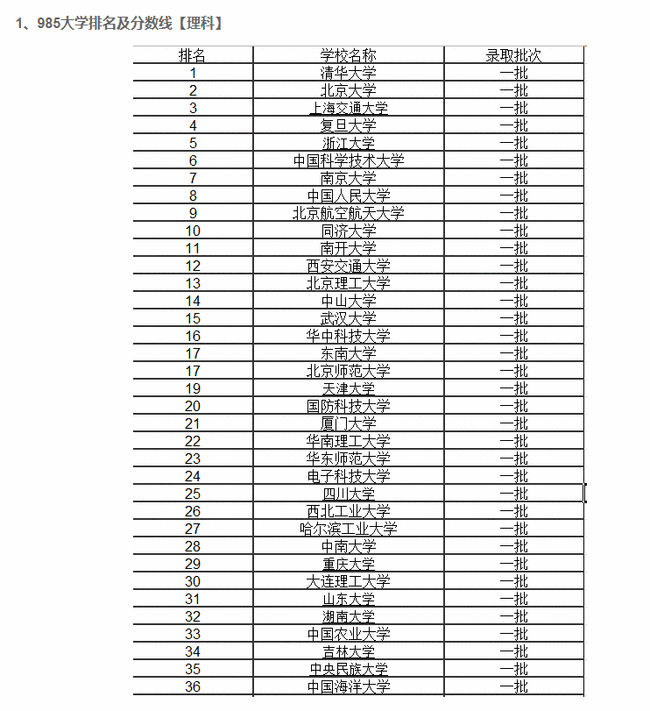 全国大学排行榜及录取分数线大全：实力与录取分数的深度解读