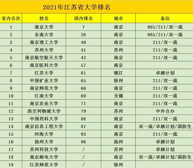 2025年大学排行榜揭晓：这些学校实力领跑，你的选择至关重要！