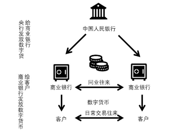 什么是货币资金