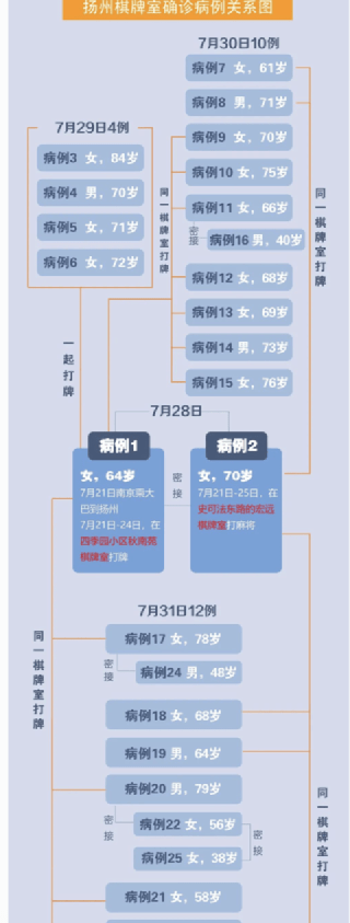 一日暴增40例，那个扬州麻将馆里的老太，给全体中国人提了一个醒