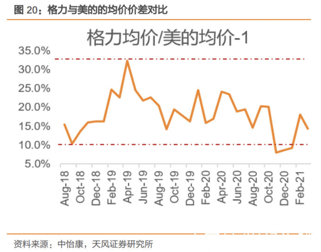 董明珠不用直播了