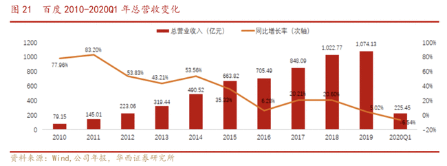 董明珠不用直播了