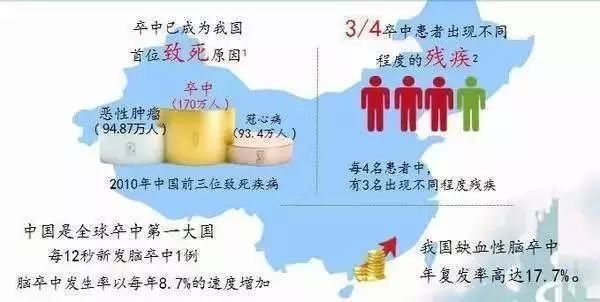 中风前兆有哪些症状（中风前兆有哪些症状和注意事项）