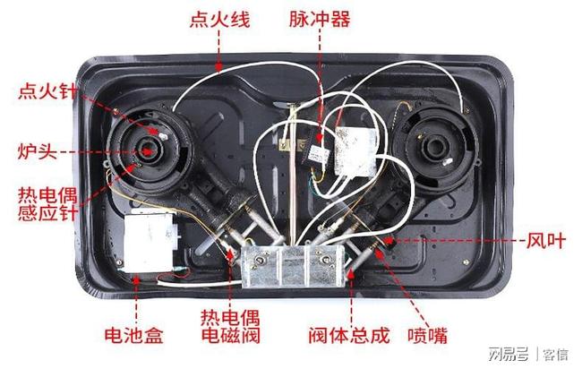 林内燃气灶点火困难的原因