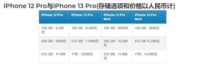 iphone5s怎么样（ihone5怎么样强刷机）