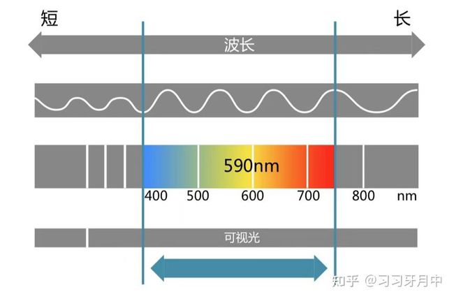 怎样激光脱毛（激光脱毛怎么操作方法）