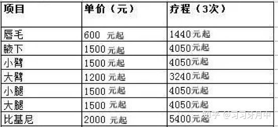 怎样激光脱毛（激光脱毛怎么操作方法）