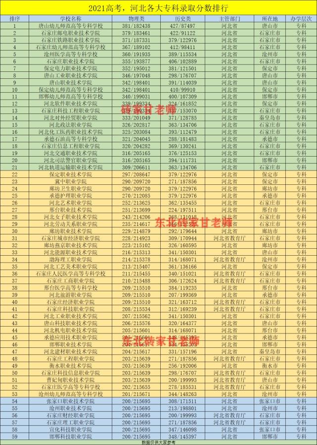 天津专科学校排行榜及分数线：择校新标准
