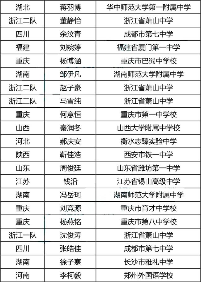 2021年中学排行榜：南安一中独占鳌头