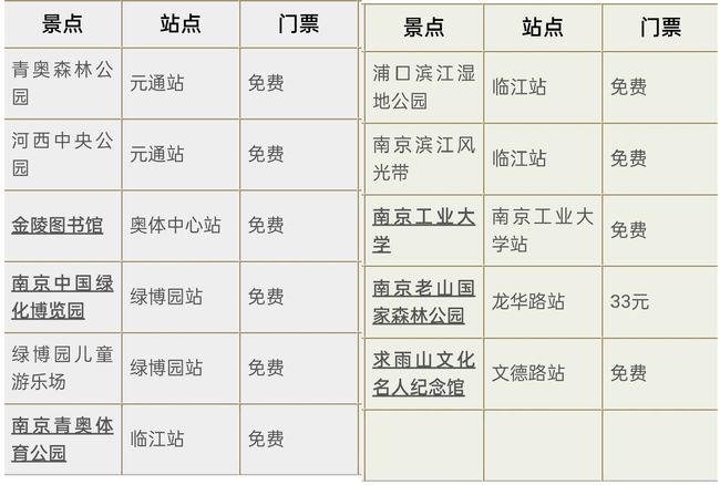 南京旅游景点人气排行及地铁票价一览