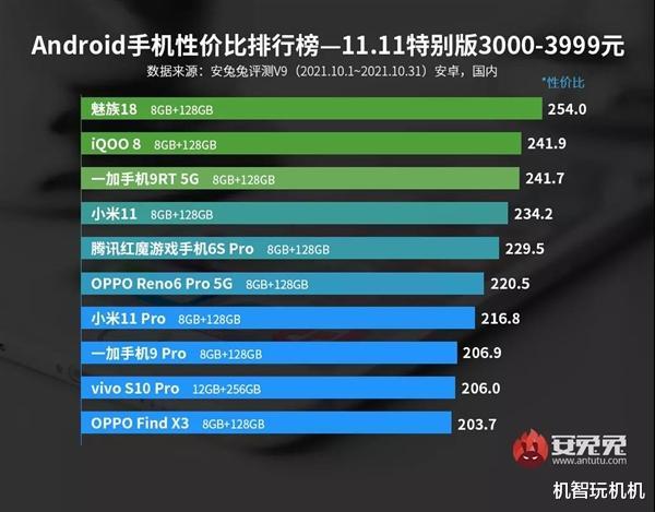 双11手机销量排行榜:性能与价格的完美结合