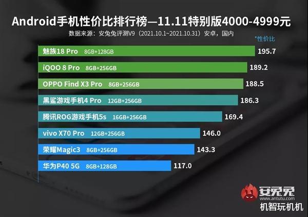 双11手机性价比排行榜TOP5