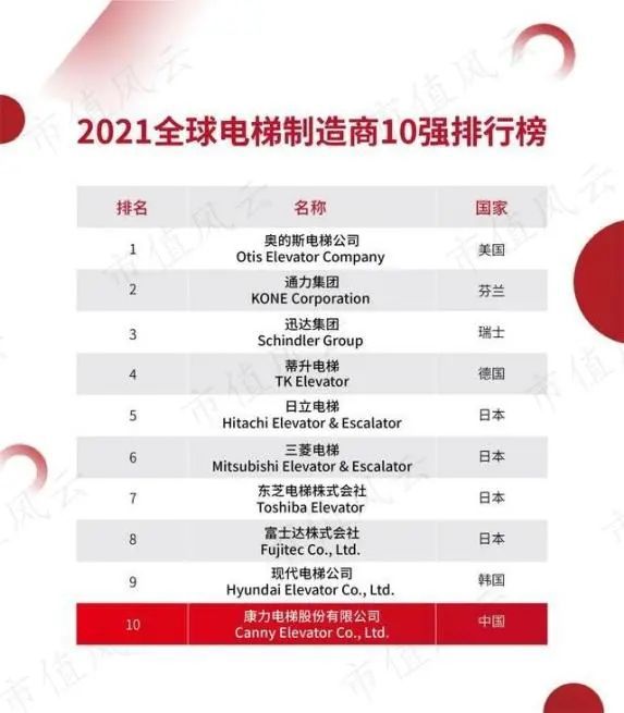 【电梯品牌榜TOP10】- 高质量产品推荐及深度解析