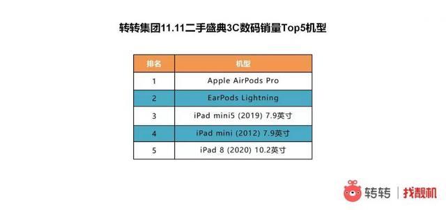 “双11消费榜揭秘：行业TOP5商家与热销产品TOP5排行分析”