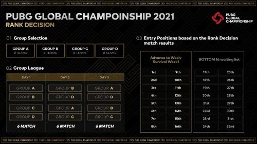 PGC 2021即将盛大开幕！PCL五剑客共同出征剑指荣耀！