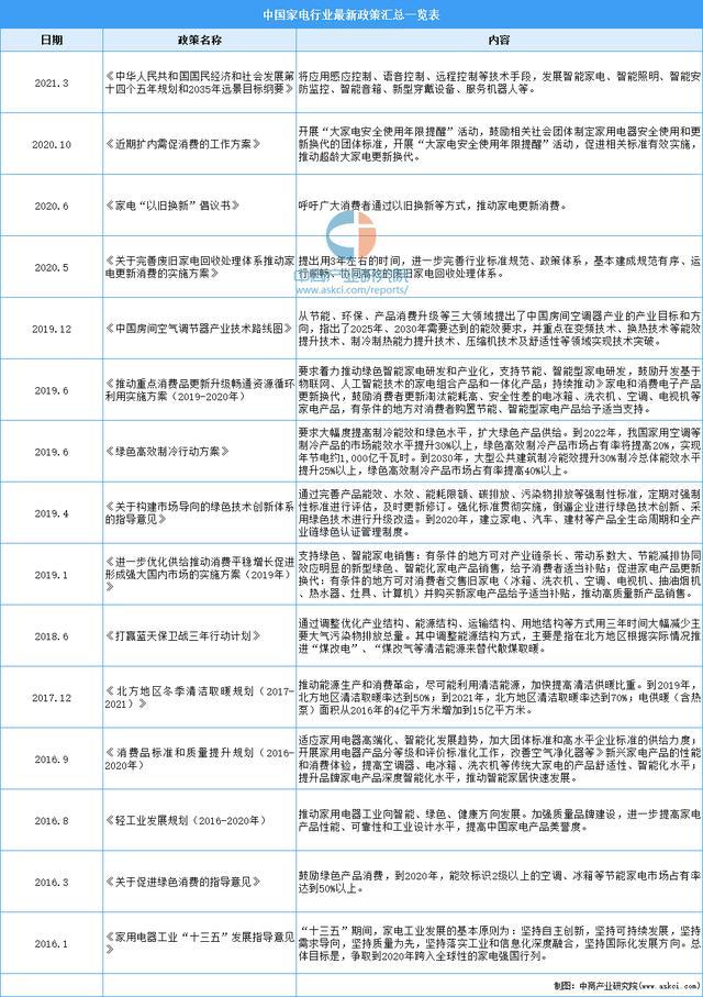  [十大品牌空调排行榜一览表]实力与口碑兼具的空调品牌深度剖析