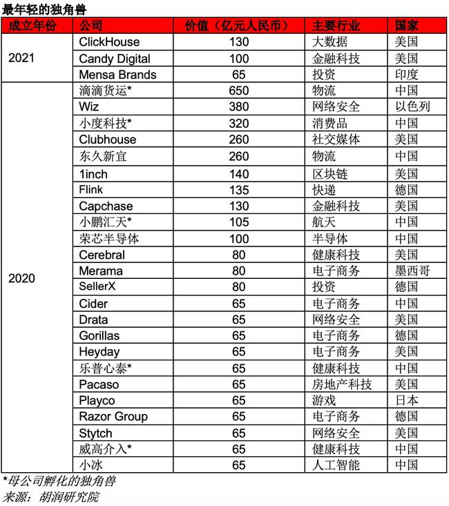2017胡润品牌榜：揭秘中国最具价值品牌的秘密之路