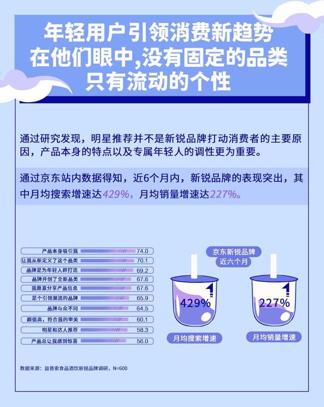 新锐品牌榜单揭晓：最具潜力品牌的五大排行