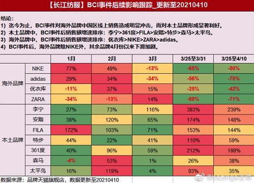 东极定位咨询：从新疆棉到鸿星尔克，服装产业呼吁民族品牌崛起！