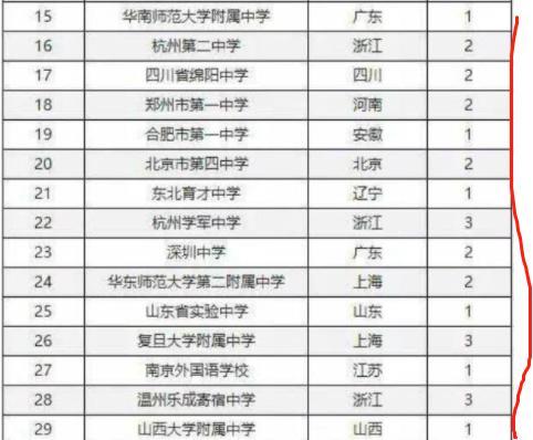 中学排行榜：从教育质量到师资力量全方位解析