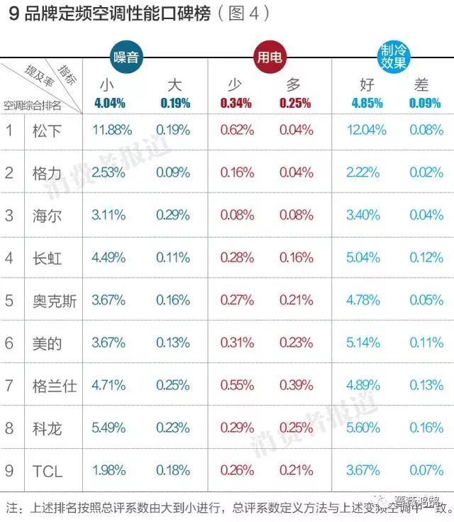 空调十大品牌排行榜揭秘，选对品牌，夏日清凉不再难！