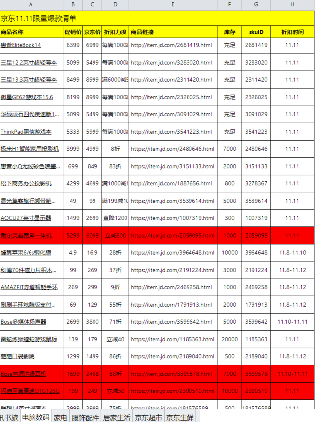 京东双11销量排行榜最新揭晓：销量爆款品牌揭秘