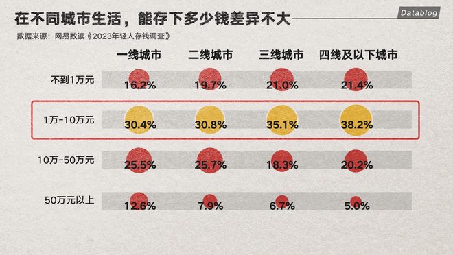 工作 3 年，存款 5000，普通人存钱有多难