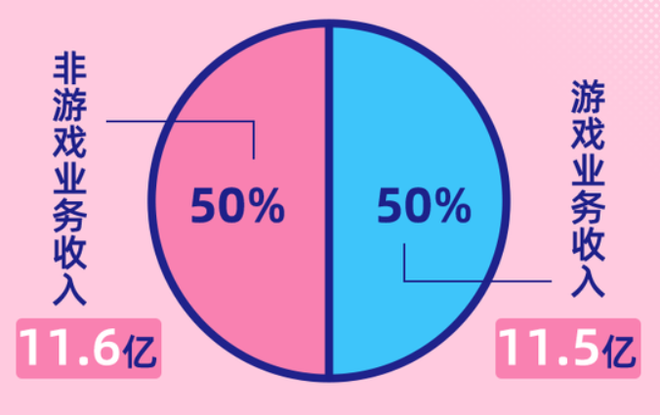 哔哩哔哩产品分析：B站的求变之路