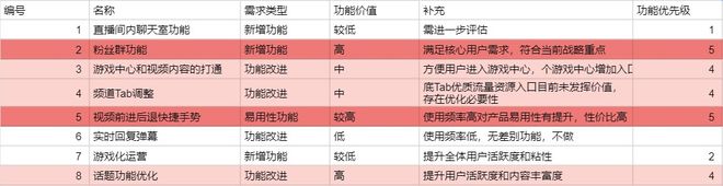 哔哩哔哩产品分析：B站的求变之路