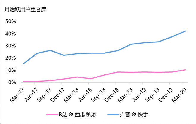 哔哩哔哩产品分析报告——与年轻人一同驶向星辰大海