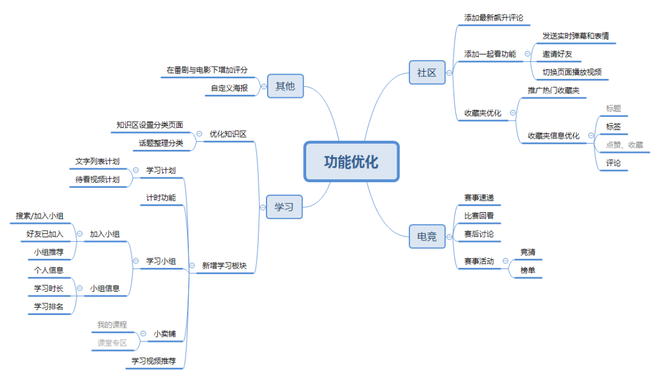 哔哩哔哩产品分析报告——与年轻人一同驶向星辰大海