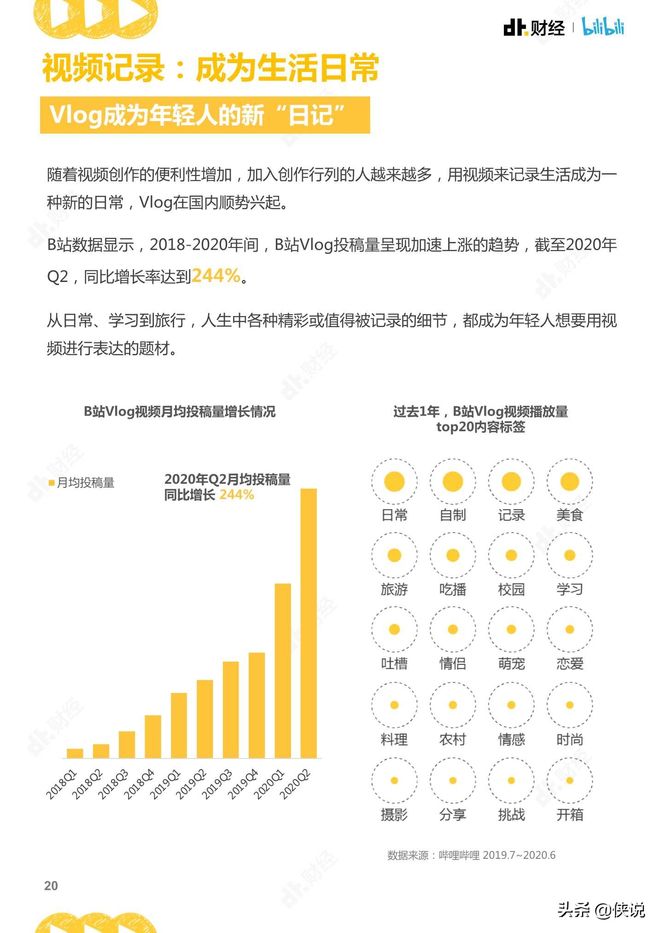 哔哩哔哩：2020视频趋势洞察报告