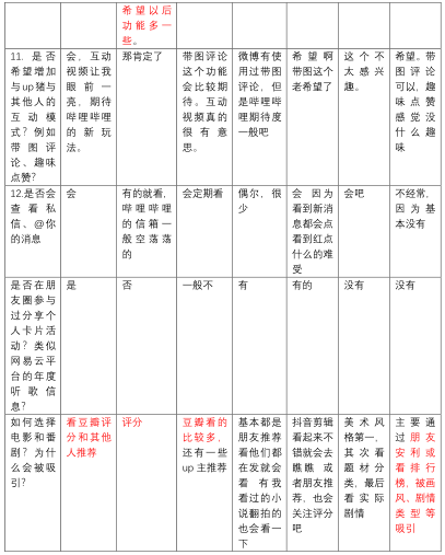 哔哩哔哩产品分析报告——与年轻人一同驶向星辰大海