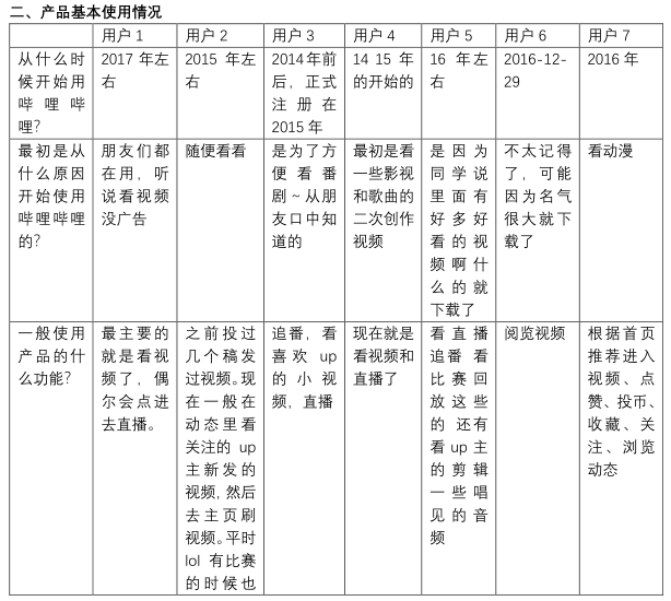 哔哩哔哩产品分析报告——与年轻人一同驶向星辰大海