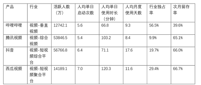 哔哩哔哩产品分析报告——与年轻人一同驶向星辰大海