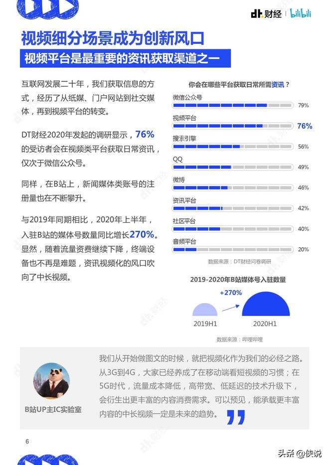 哔哩哔哩：2020视频趋势洞察报告