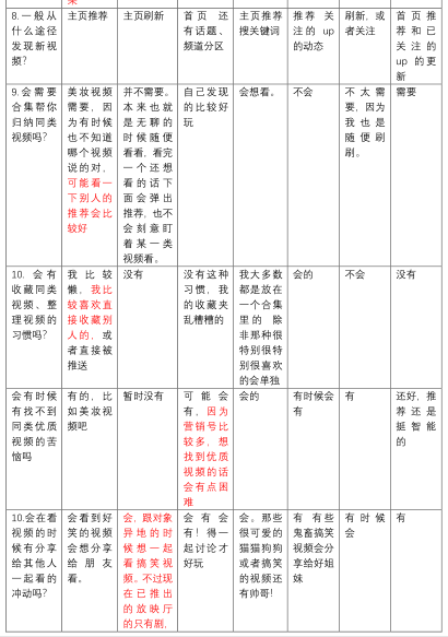 哔哩哔哩产品分析报告——与年轻人一同驶向星辰大海