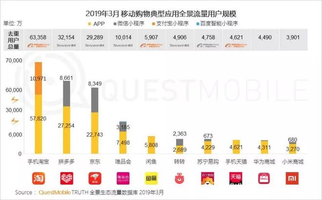 2021年中大牌电商大战业绩排行榜：谁独领风骚？