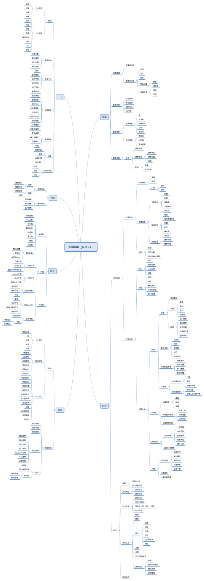 哔哩哔哩产品分析报告——与年轻人一同驶向星辰大海
