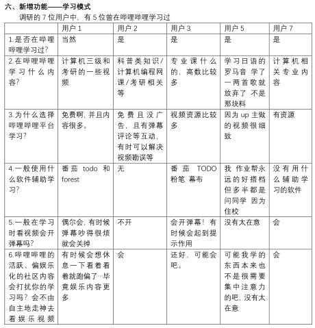 哔哩哔哩产品分析报告——与年轻人一同驶向星辰大海
