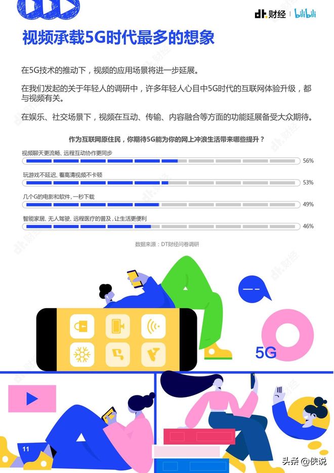 哔哩哔哩：2020视频趋势洞察报告